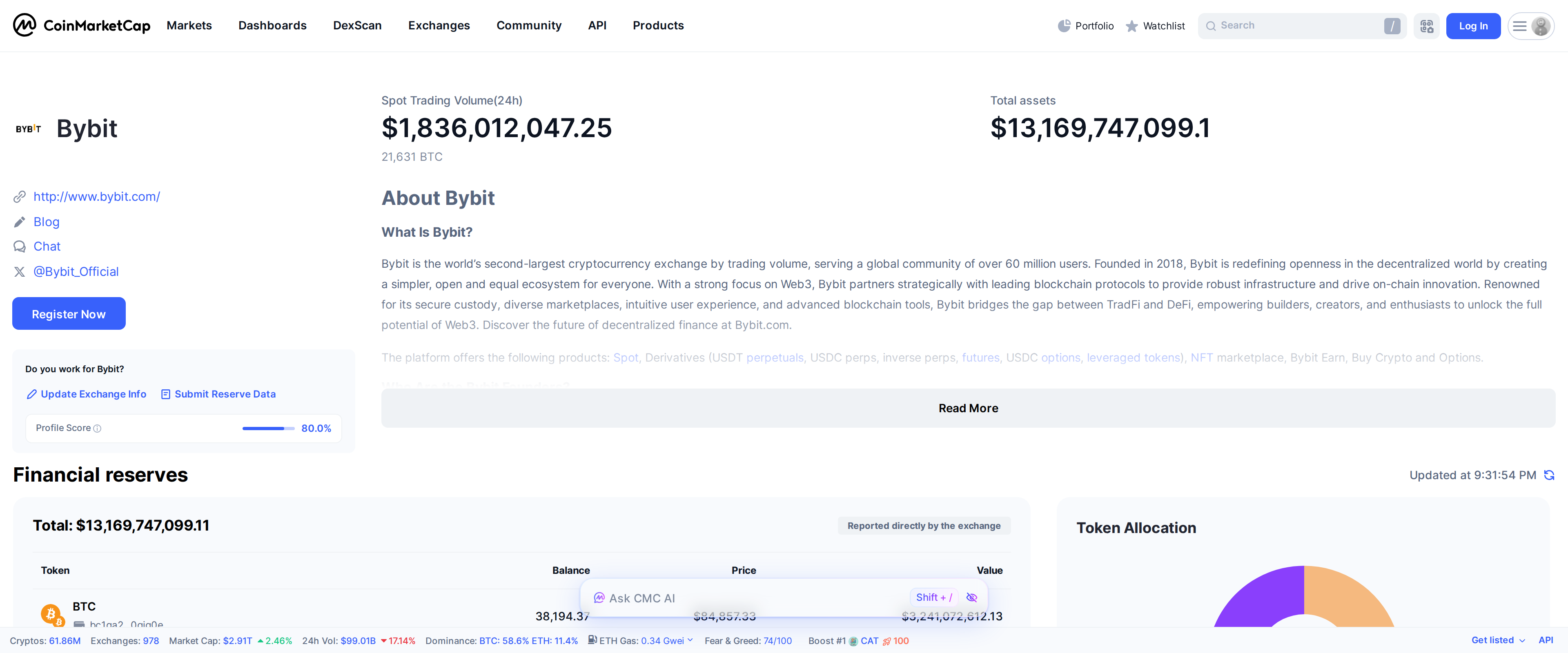 CoinMarketCap's Bybit exchange page showing Financial reserves totaling over 13 billion dollars, reported directly by the exchange, next to a token allocation chart