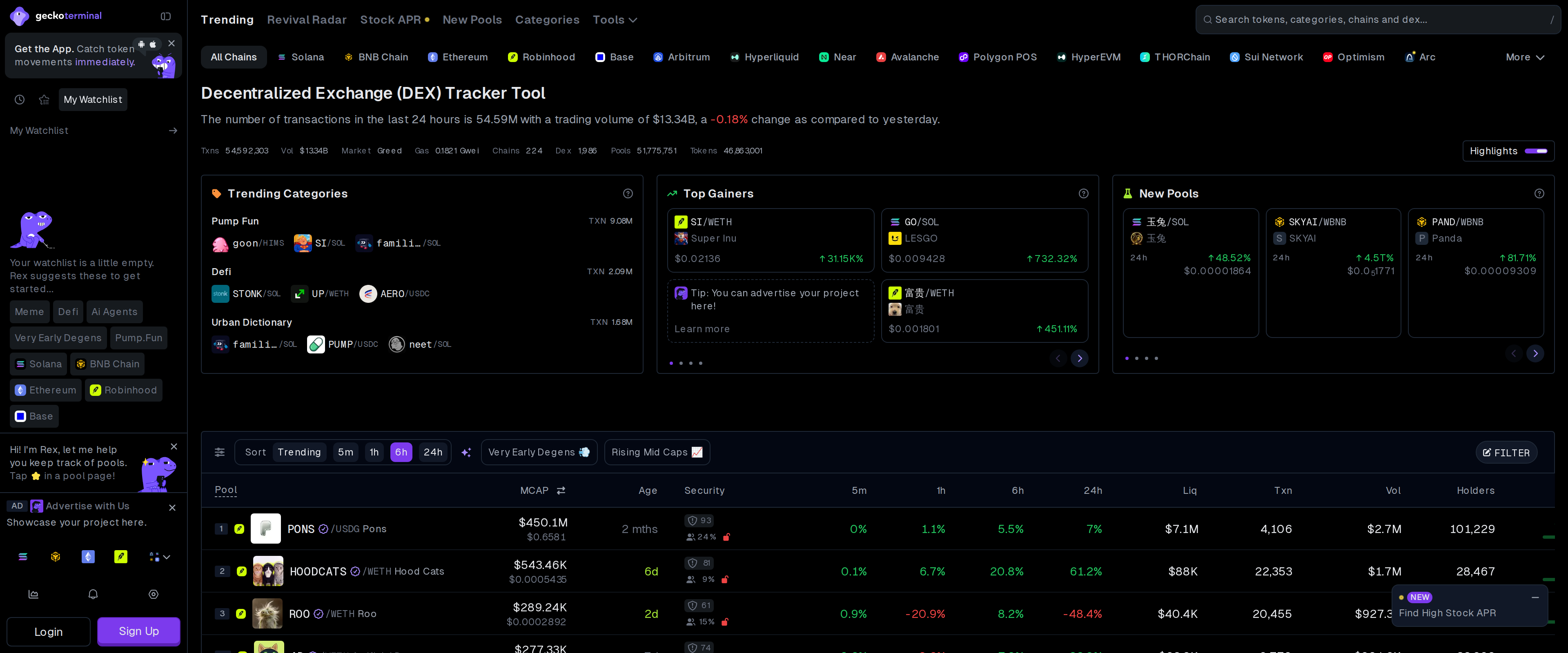 GeckoTerminal decentralized exchange tracker showing trending categories, top gainers and new pools