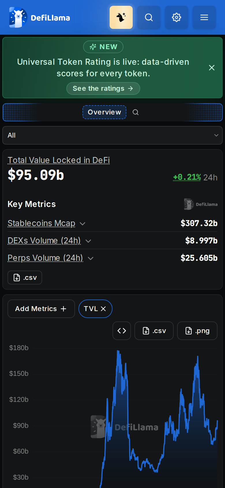 DefiLlama homepage viewed on a phone screen, showing the same Total Value Locked chart