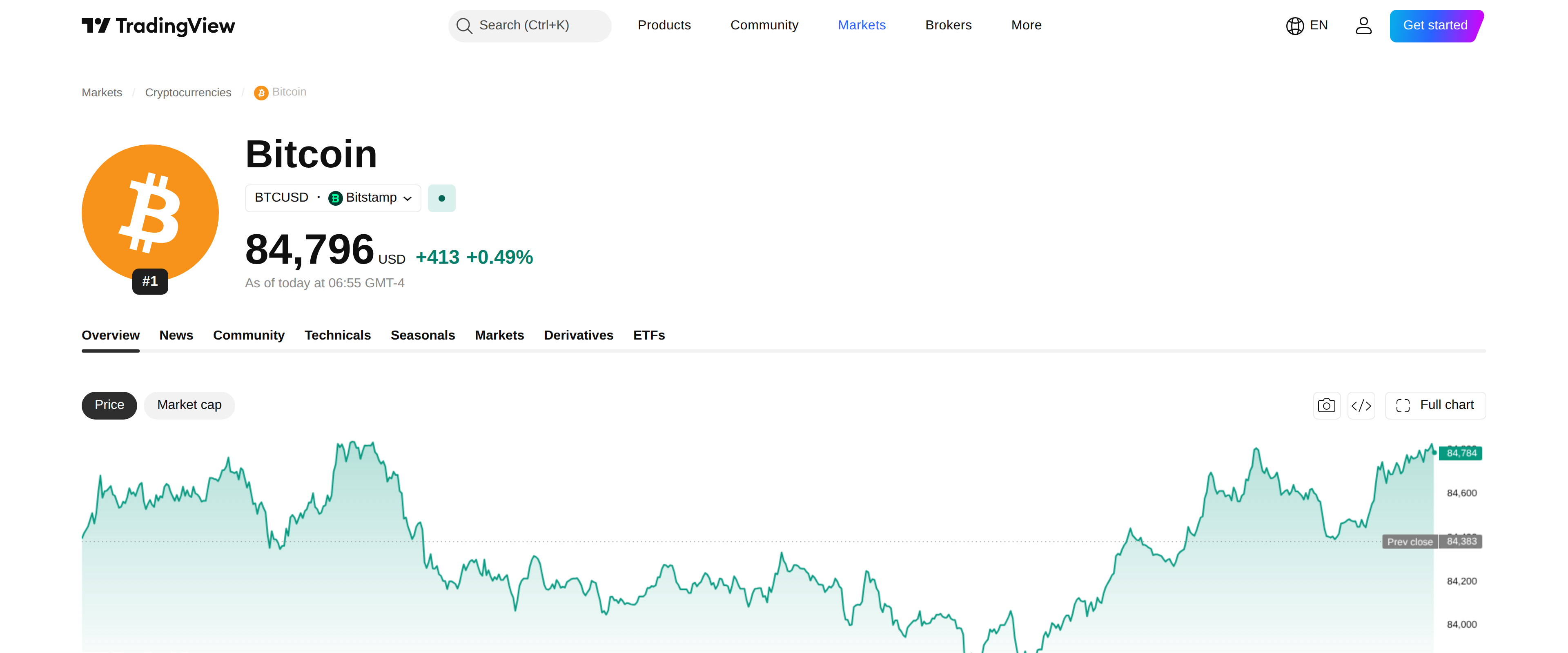 TradingView's free BTCUSD chart page